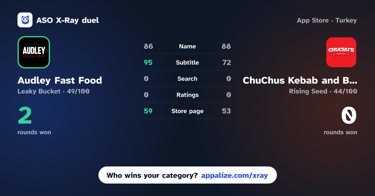 ASO X-Ray · Audley Fast Food vs ChuChus Kebab and Balti House