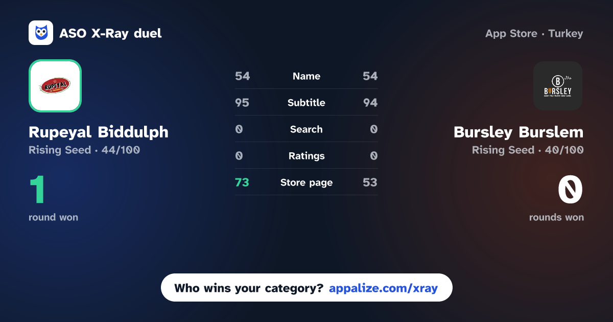 ASO X-Ray · Rupeyal Biddulph vs Bursley Burslem