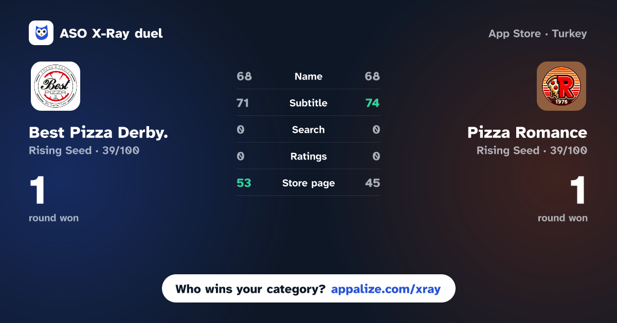 ASO X-Ray · Best Pizza Derby. vs Pizza Romance