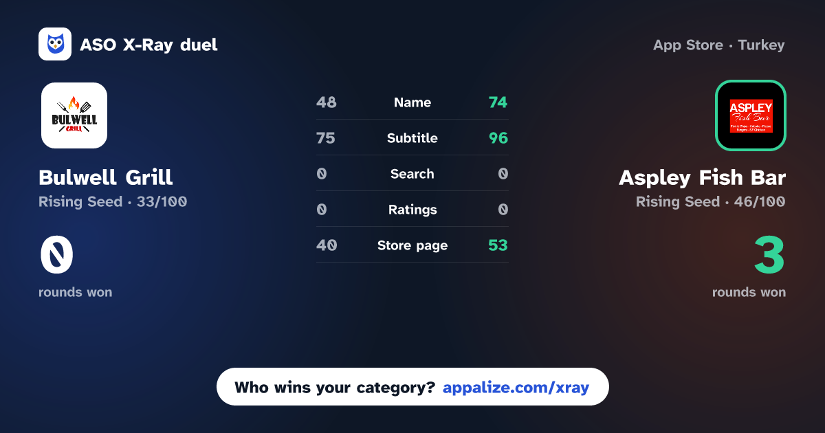ASO X-Ray · Bulwell Grill vs Aspley Fish Bar