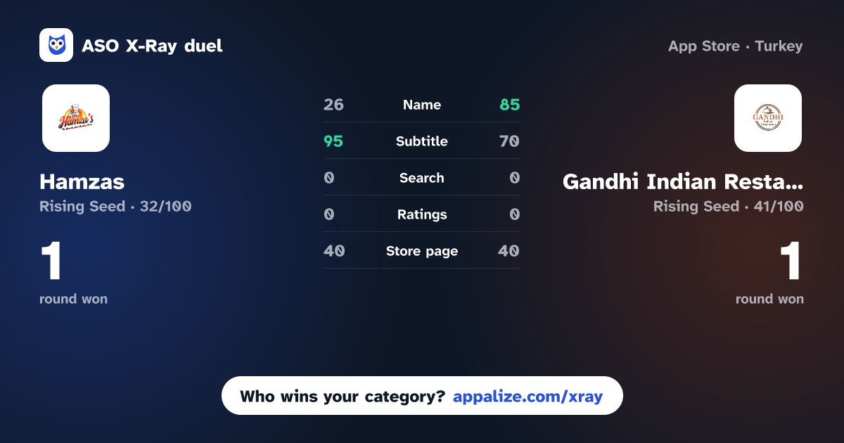 ASO X-Ray · Hamzas vs Gandhi Indian Restaurant