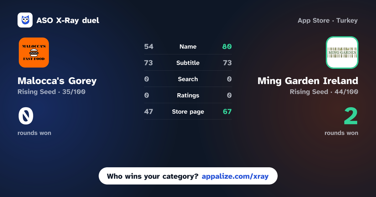ASO X-Ray · Malocca's Gorey vs Ming Garden Ireland