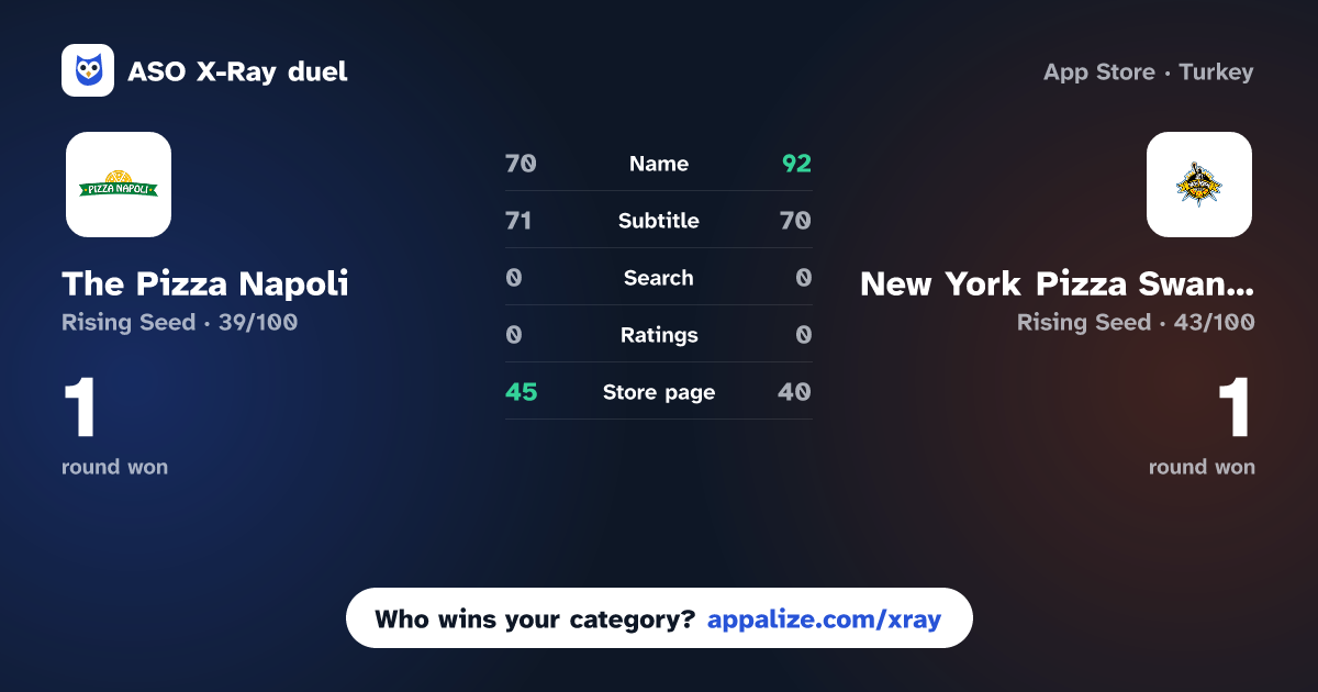 ASO X-Ray · The Pizza Napoli vs New York Pizza Swansea.