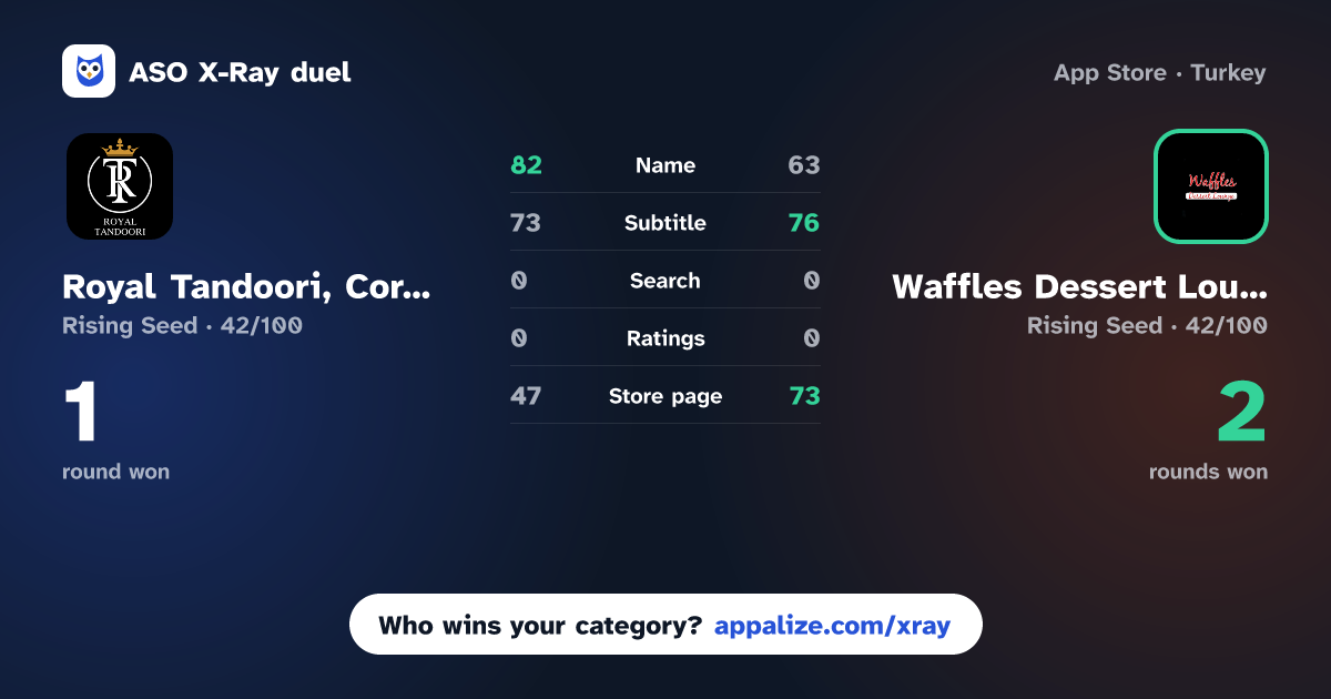 ASO X-Ray · Royal Tandoori, Corby vs Waffles Dessert Lounge