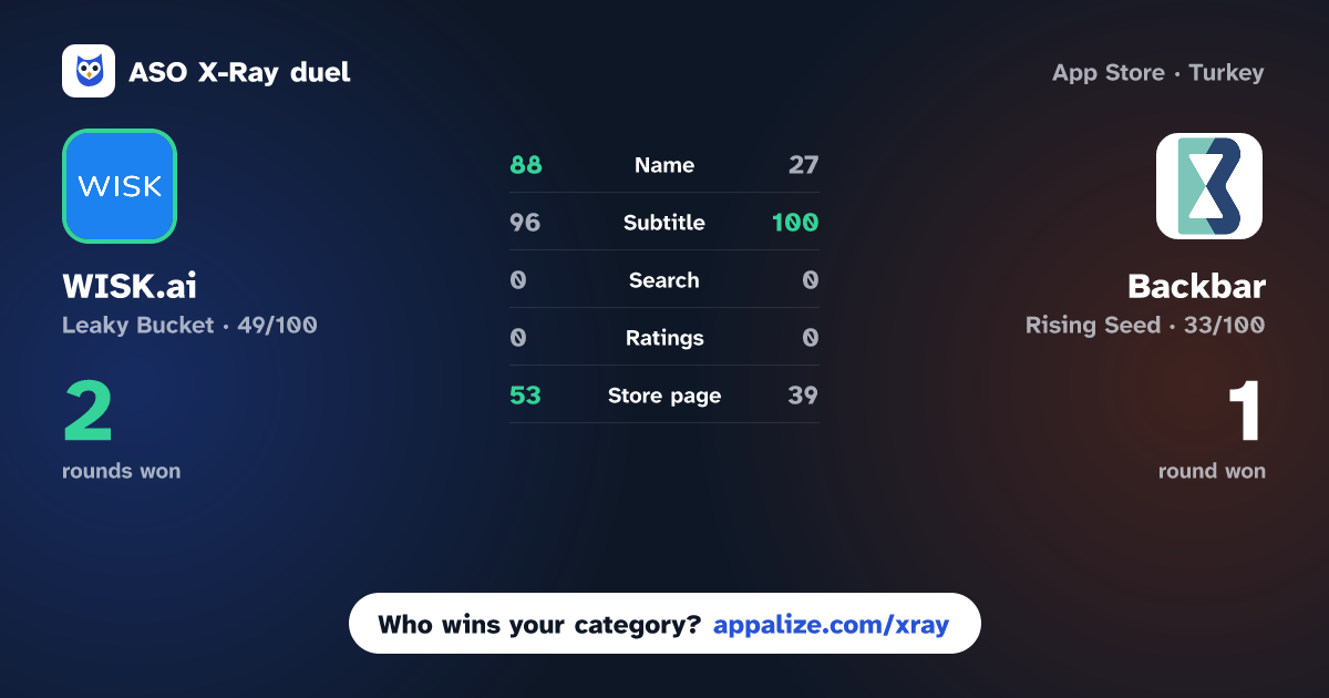 ASO X-Ray · WISK.ai: Bar & Food Inventory vs Backbar