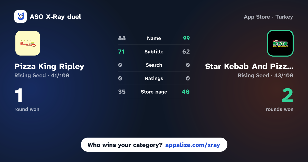 ASO X-Ray · Pizza King Ripley vs Star Kebab And Pizza House