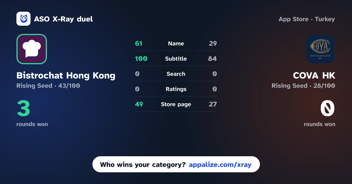 ASO X-Ray · Bistrochat Hong Kong vs COVA HK