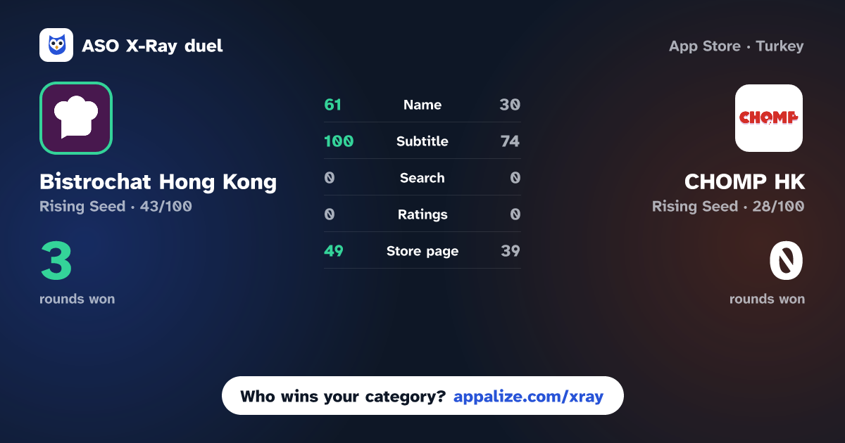 ASO X-Ray · Bistrochat Hong Kong vs CHOMP HK