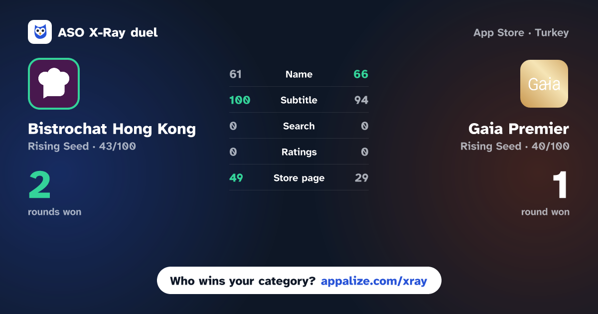 ASO X-Ray · Bistrochat Hong Kong vs Gaia Premier