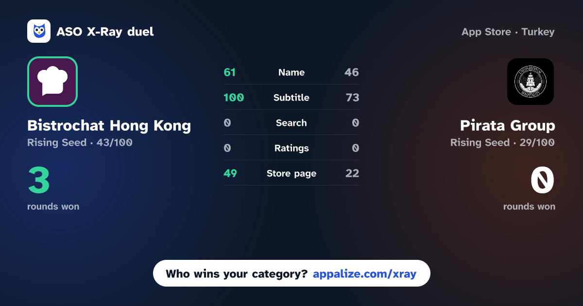 ASO X-Ray · Bistrochat Hong Kong vs Pirata Group
