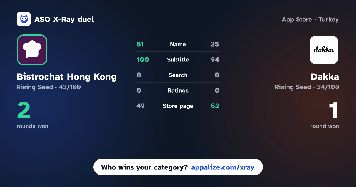 ASO X-Ray · Bistrochat Hong Kong vs Dakka