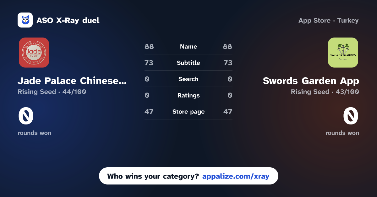 ASO X-Ray · Jade Palace Chinese & Thai App vs Swords Garden App