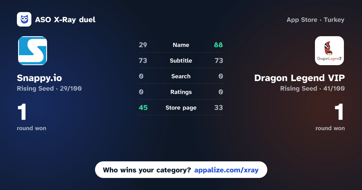 ASO X-Ray · Snappy.io vs Dragon Legend VIP