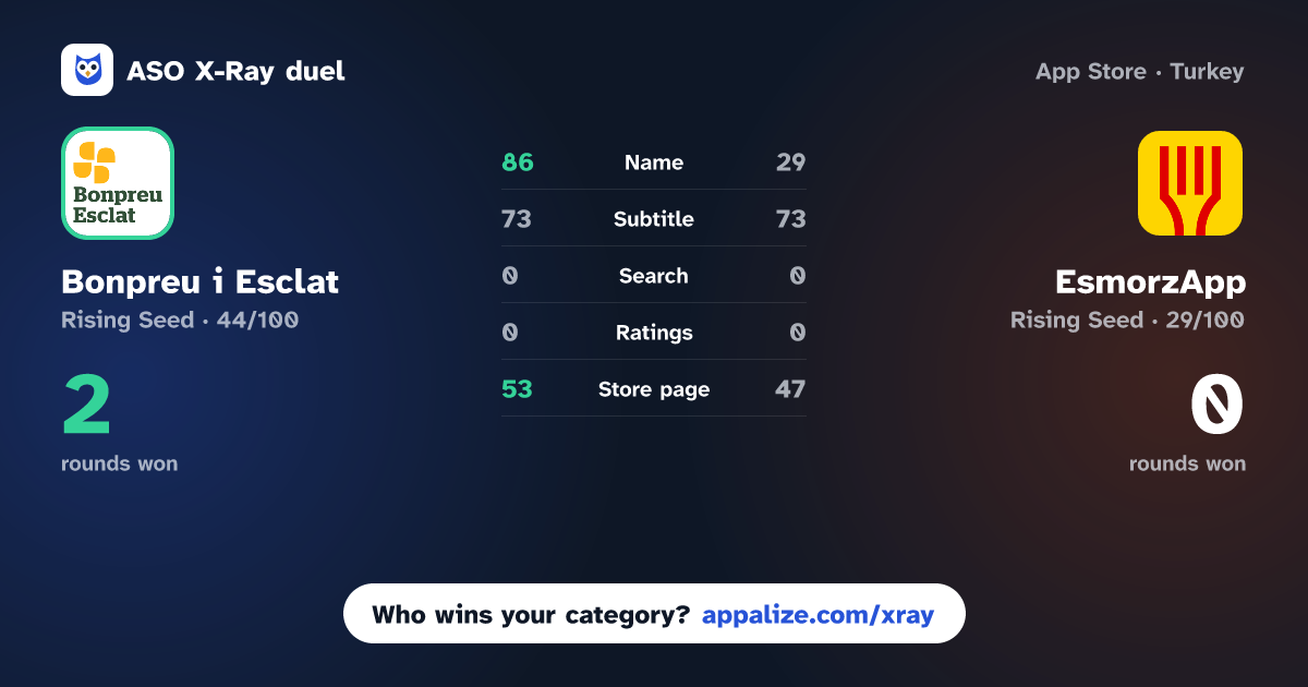 ASO X-Ray · Bonpreu i Esclat vs EsmorzApp