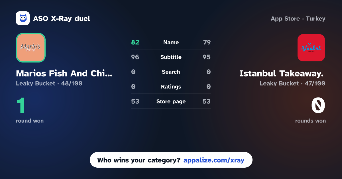 ASO X-Ray · Marios Fish And Chips vs Istanbul Takeaway.