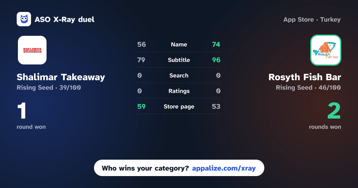 ASO X-Ray · Shalimar Takeaway vs Rosyth Fish Bar