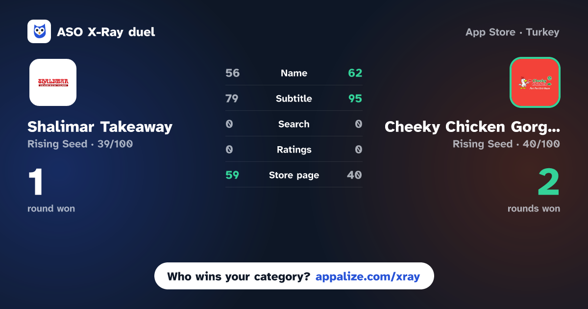 ASO X-Ray · Shalimar Takeaway vs Cheeky Chicken Gorgie
