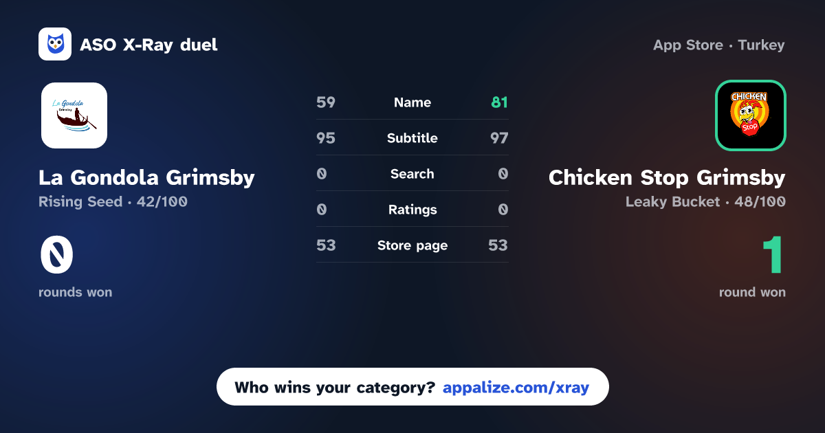 ASO X-Ray · La Gondola Grimsby vs Chicken Stop Grimsby