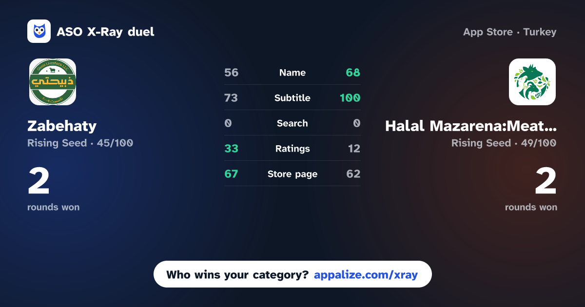 ASO X-Ray · Zabehaty - ذبيحتي vs Halal Mazarena:Meat& Livestock