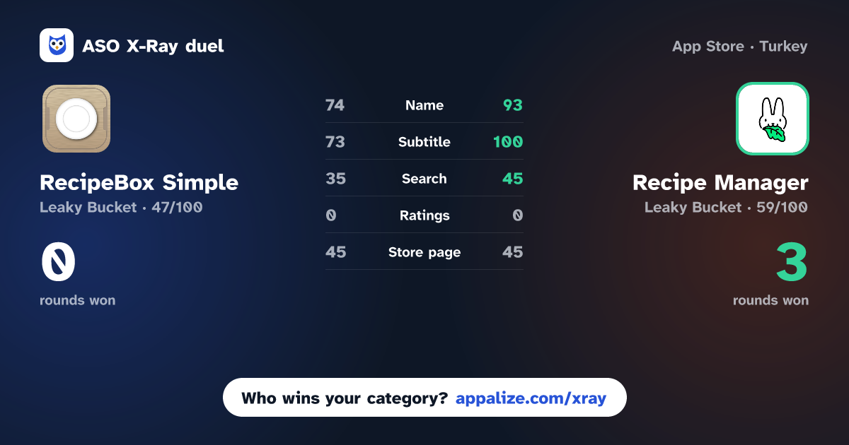ASO X-Ray · RecipeBox Simple vs Recipe Manager: Kale