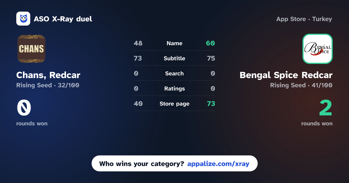 ASO X-Ray · Chans, Redcar vs Bengal Spice Redcar