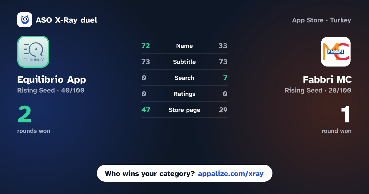 ASO X-Ray · Equilibrio App vs Fabbri MC