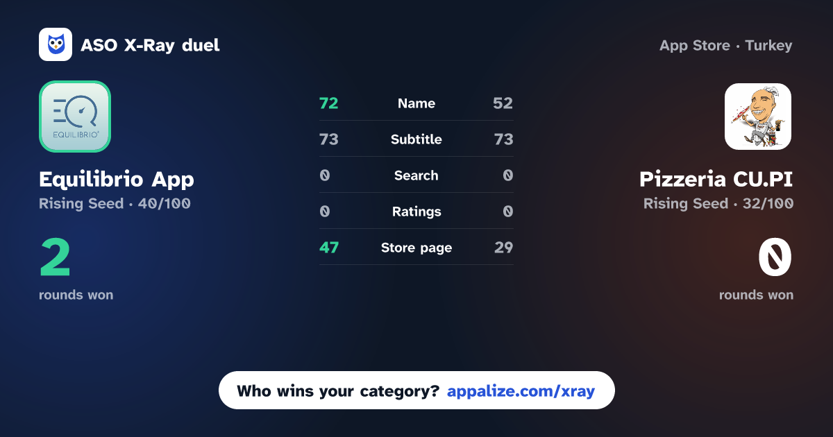 ASO X-Ray · Equilibrio App vs Pizzeria CU.PI