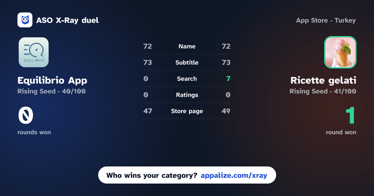 ASO X-Ray · Equilibrio App vs Ricette gelati