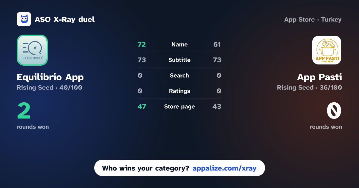 ASO X-Ray · Equilibrio App vs App Pasti