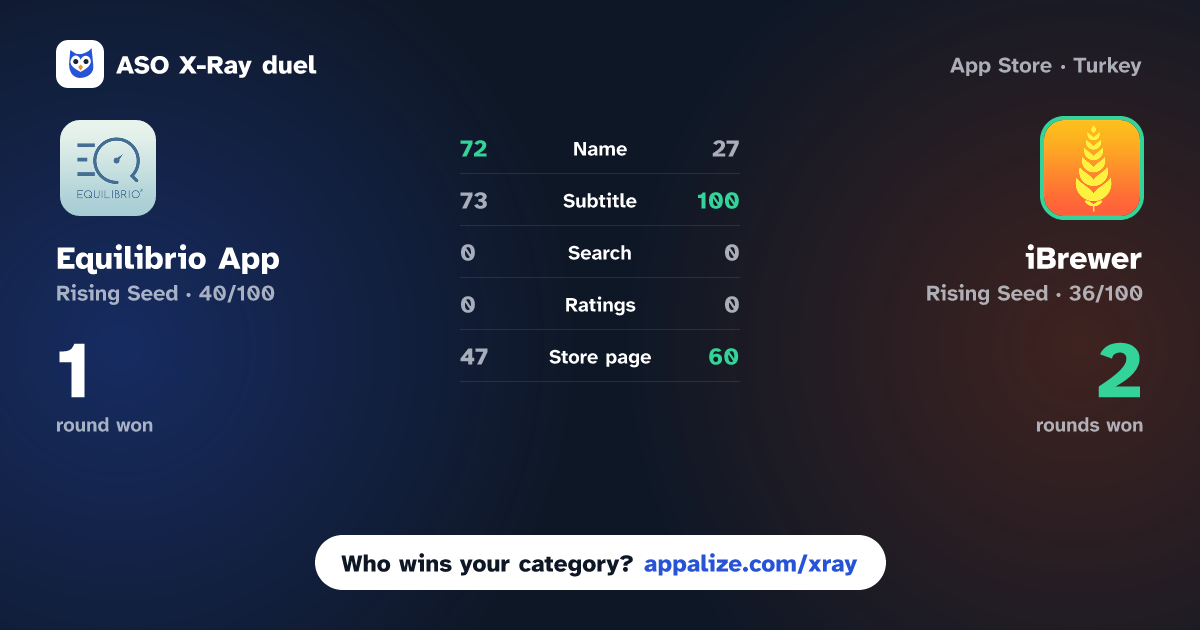 ASO X-Ray · Equilibrio App vs iBrewer