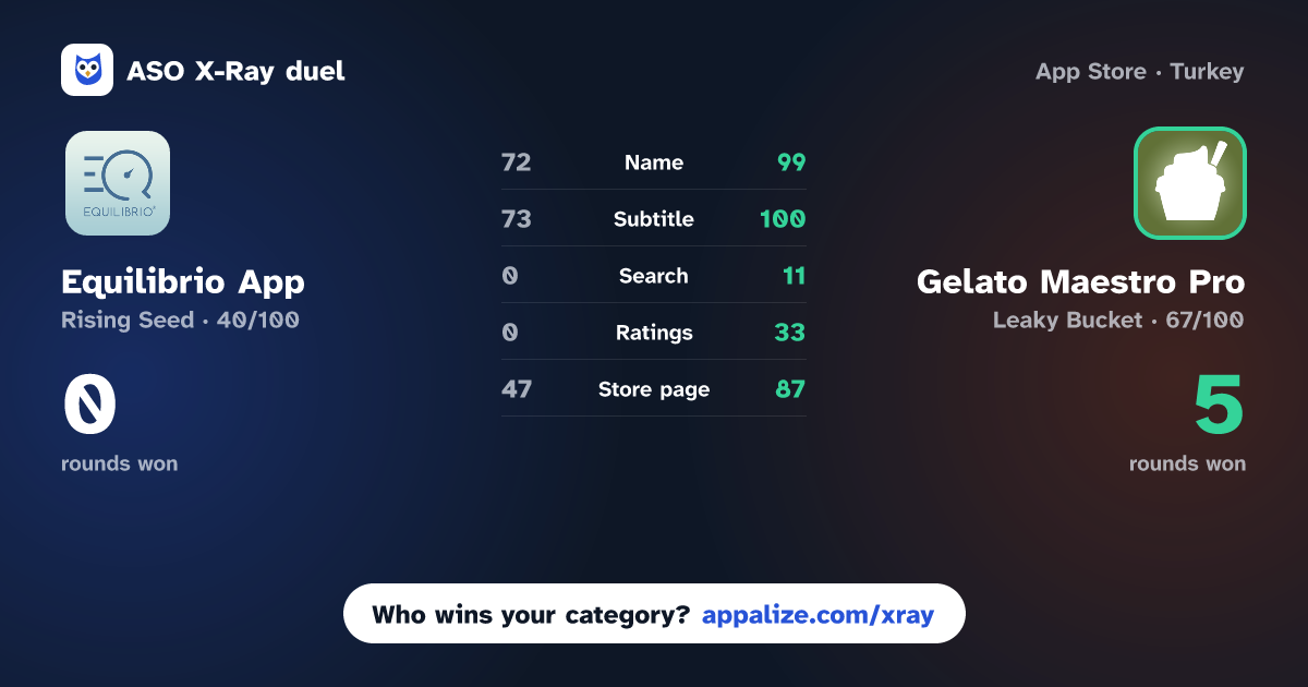 ASO X-Ray · Equilibrio App vs Gelato Maestro Pro: Recipe