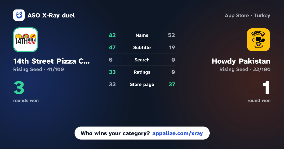 ASO X-Ray · 14th Street Pizza Co. vs Howdy Pakistan