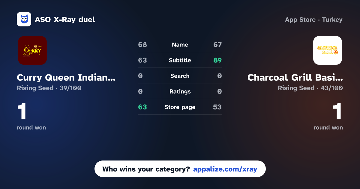 ASO X-Ray · Curry Queen Indian Takeaway vs Charcoal Grill Basingstoke