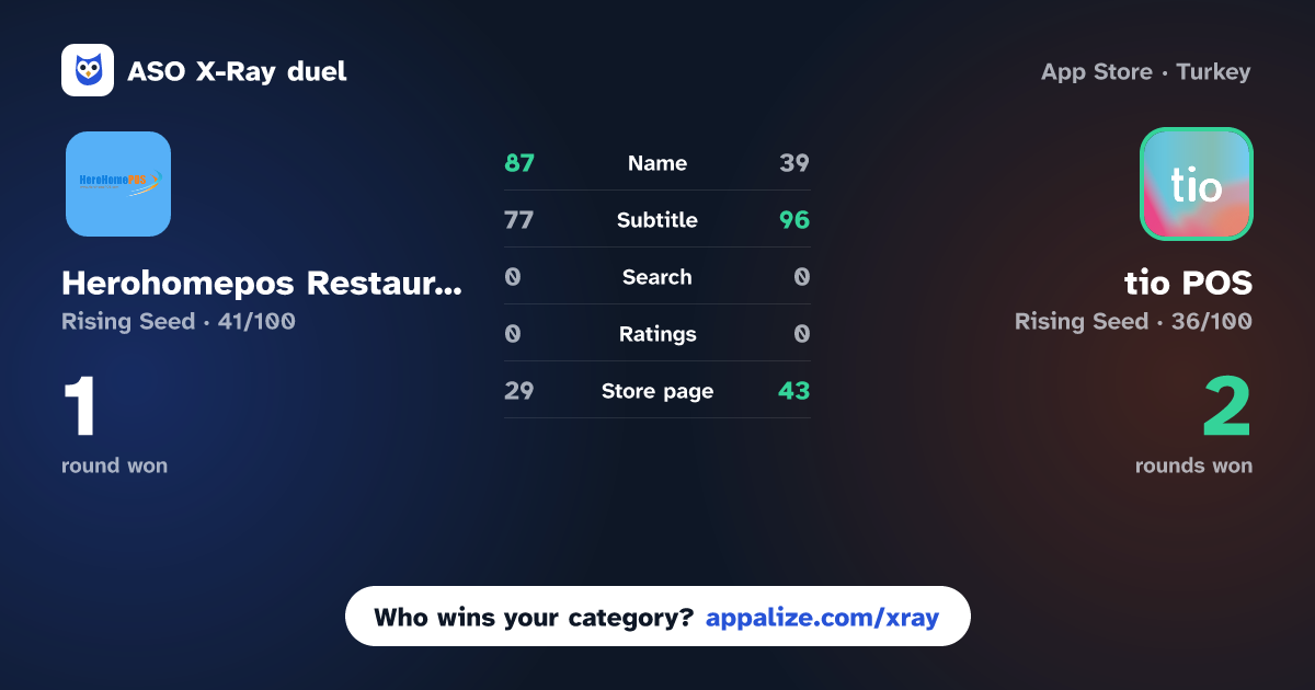 ASO X-Ray · Herohomepos Restaurant Pos vs tio POS