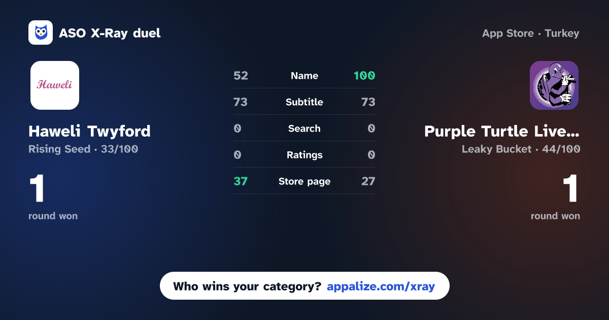 ASO X-Ray · Haweli Twyford vs Purple Turtle Live Music App
