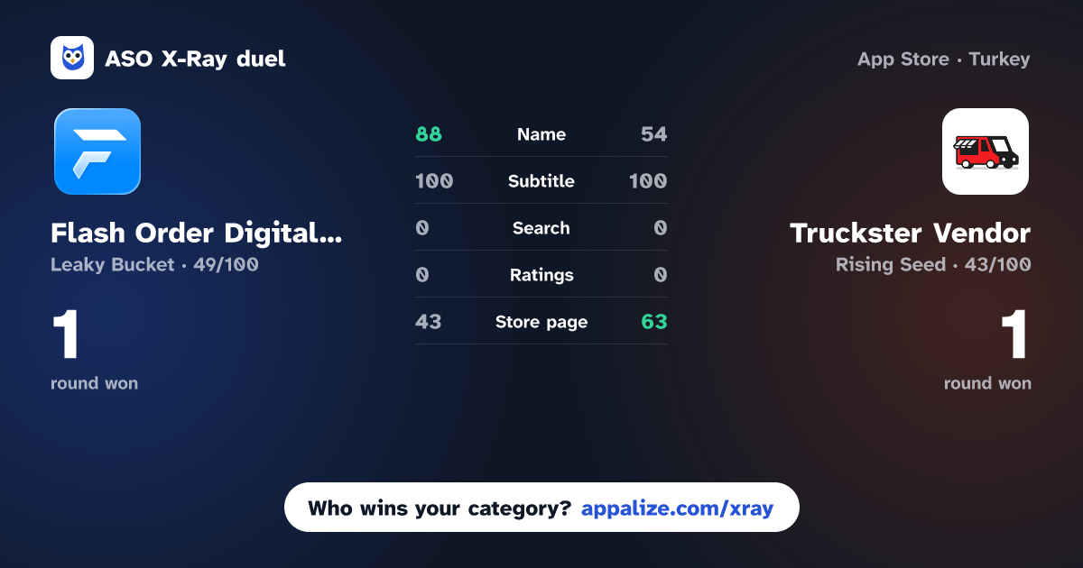ASO X-Ray · Flash Order Digital Ordering vs Truckster Vendor