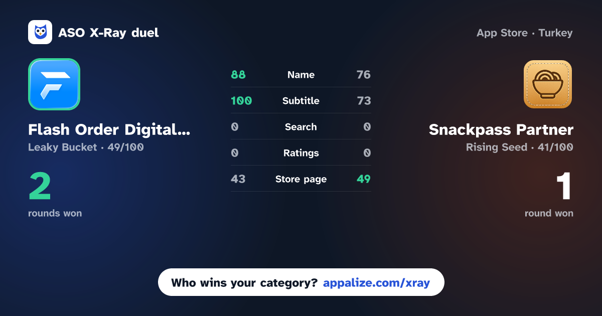 ASO X-Ray · Flash Order Digital Ordering vs Snackpass Partner