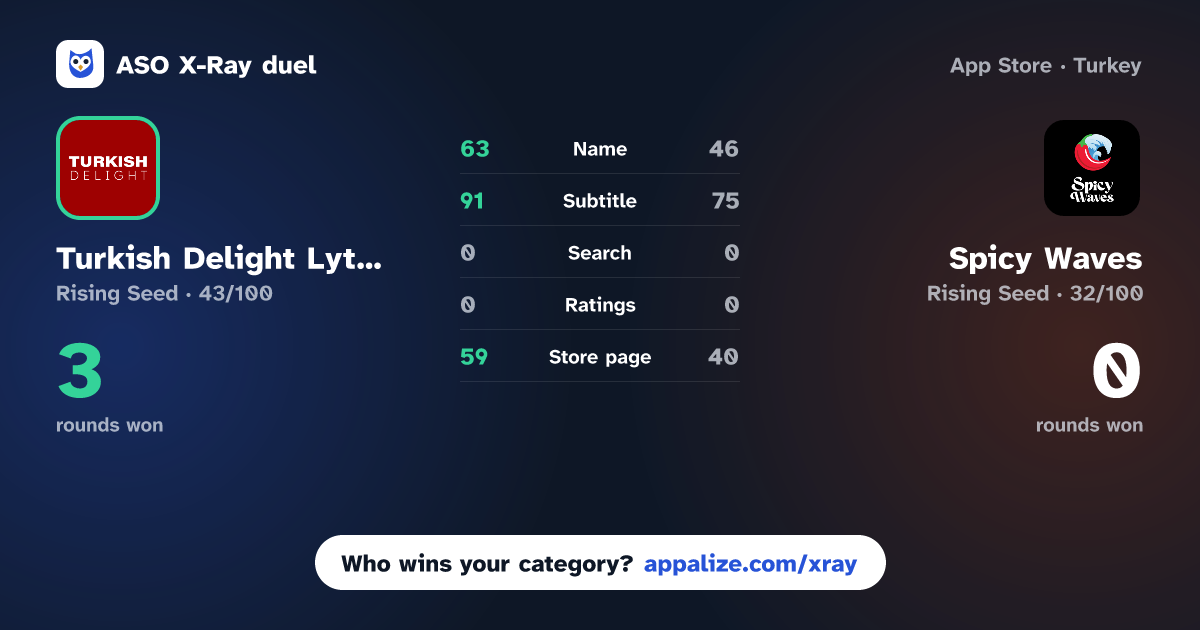 ASO X-Ray · Turkish Delight Lytham vs Spicy Waves