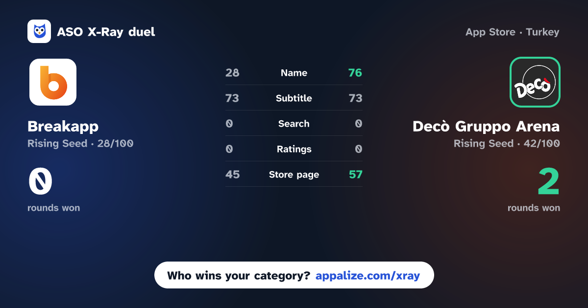 ASO X-Ray · Breakapp vs Decò Gruppo Arena