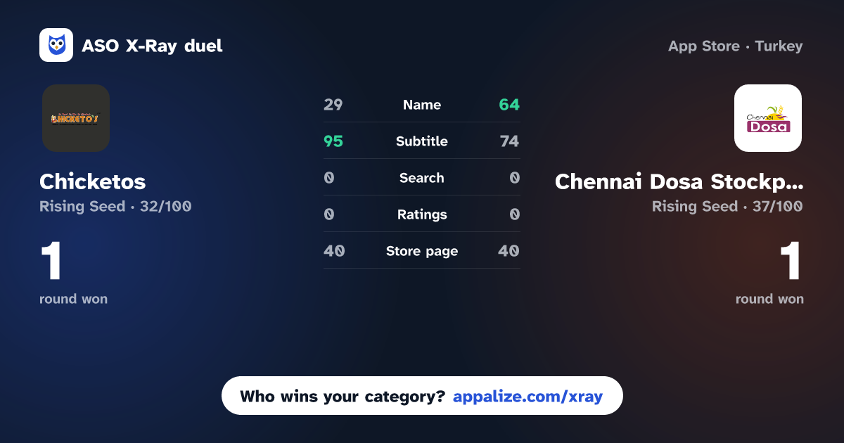 ASO X-Ray · Chicketos vs Chennai Dosa Stockport.