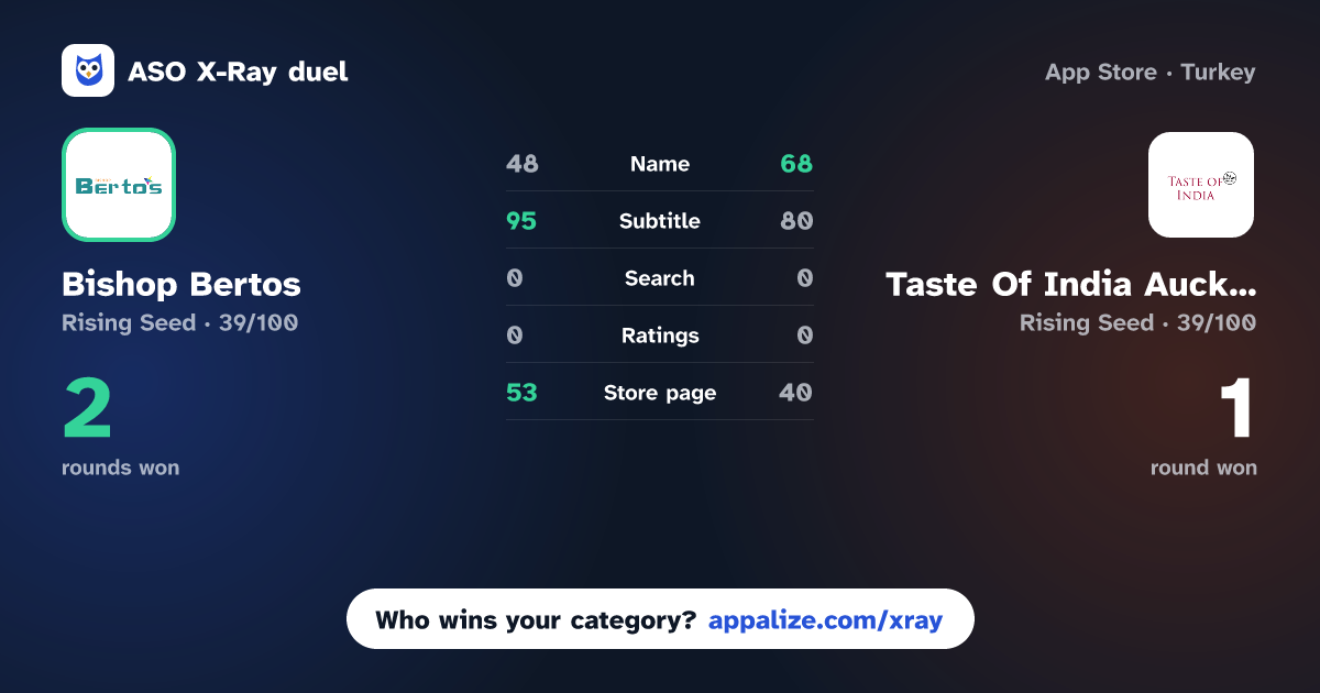 ASO X-Ray · Bishop Bertos vs Taste Of India Auckland Ltd