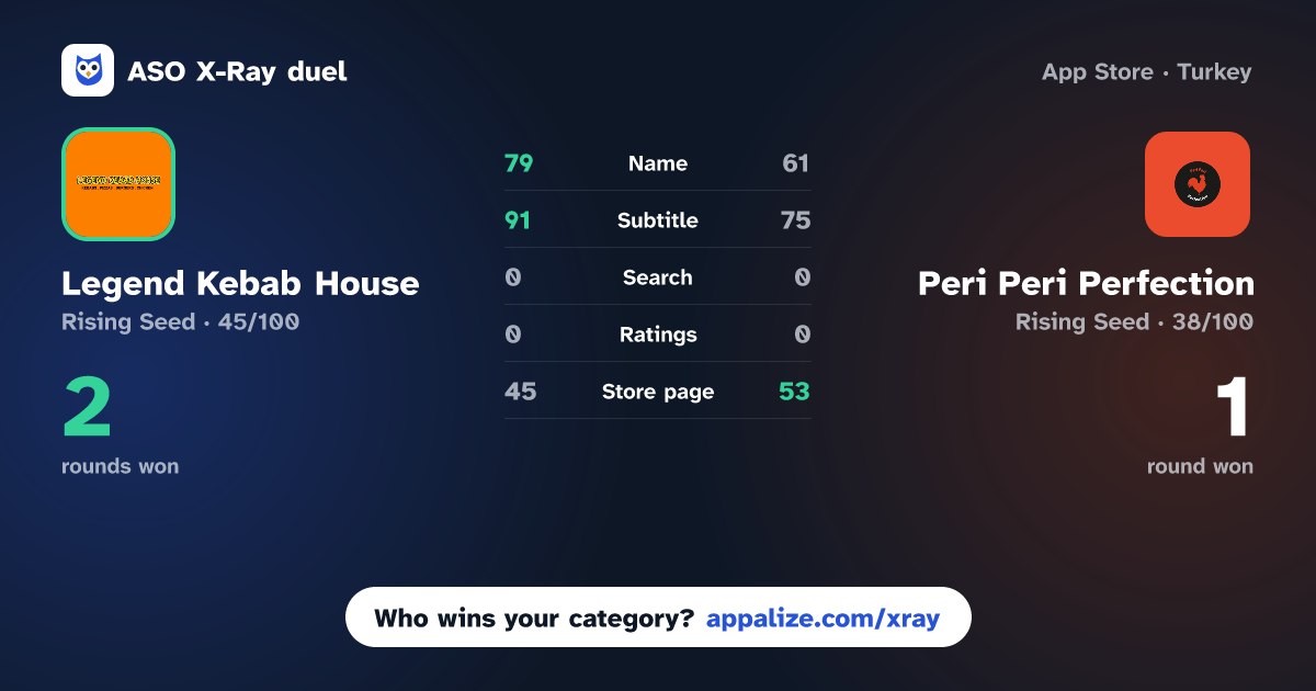 ASO X-Ray · Legend Kebab House vs Peri Peri Perfection