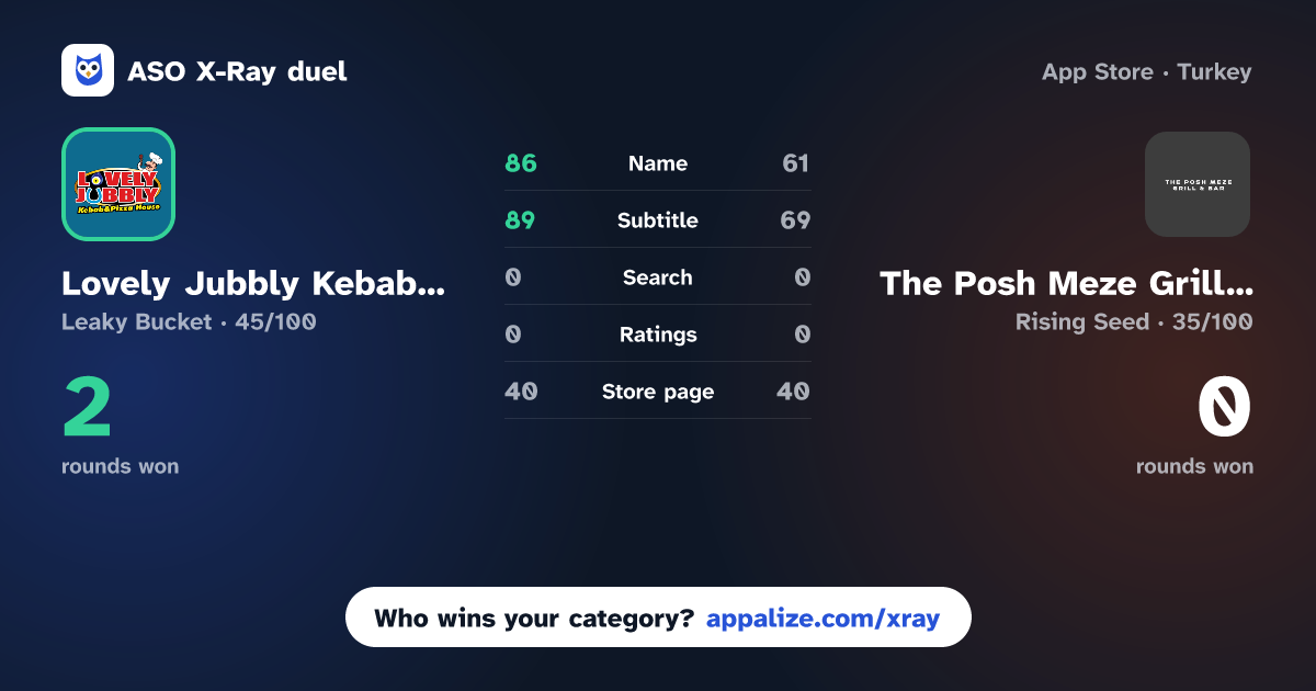 ASO X-Ray · Lovely Jubbly Kebab House vs The Posh Meze Grill  Bar