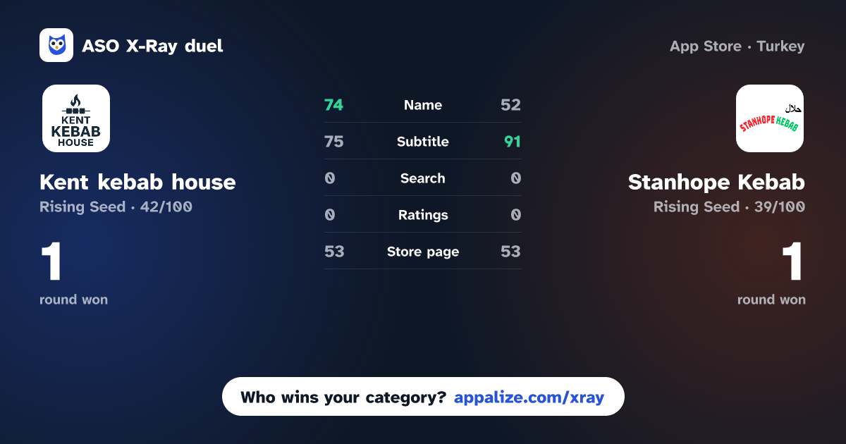 ASO X-Ray · Kent kebab house vs Stanhope Kebab