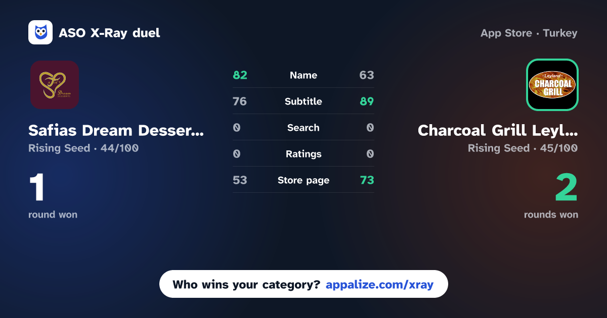 ASO X-Ray · Safias Dream Desserts vs Charcoal Grill Leyland