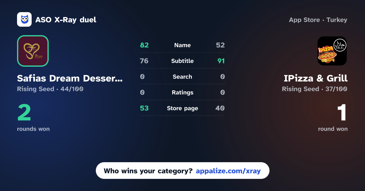 ASO X-Ray · Safias Dream Desserts vs IPizza & Grill