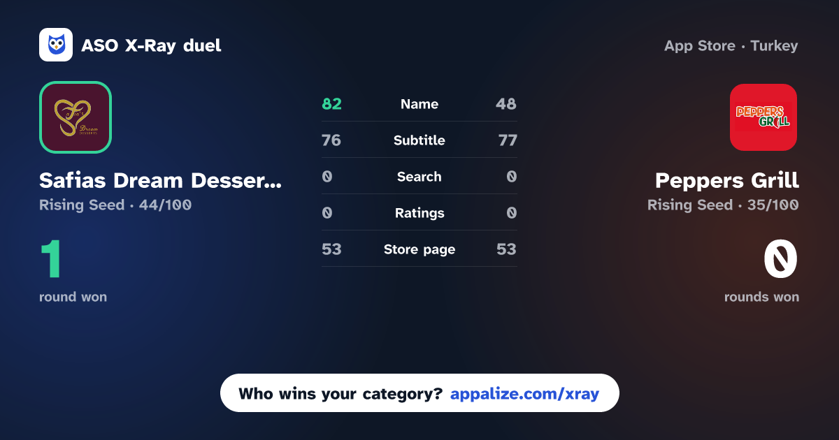 ASO X-Ray · Safias Dream Desserts vs Peppers Grill