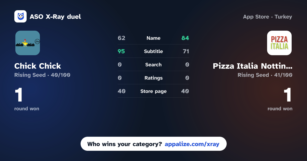 ASO X-Ray · Chick Chick - Carlton vs Pizza Italia Nottingham