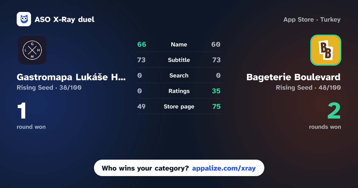 ASO X-Ray · Gastromapa Lukáše Hejlíka vs Bageterie Boulevard