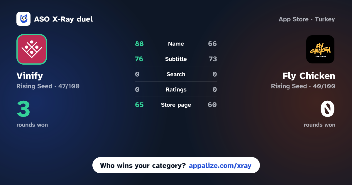 ASO X-Ray · Vinify: Wine Cellar Manager vs Fly Chicken